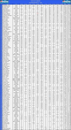 Poradie jednotlivcov - muži